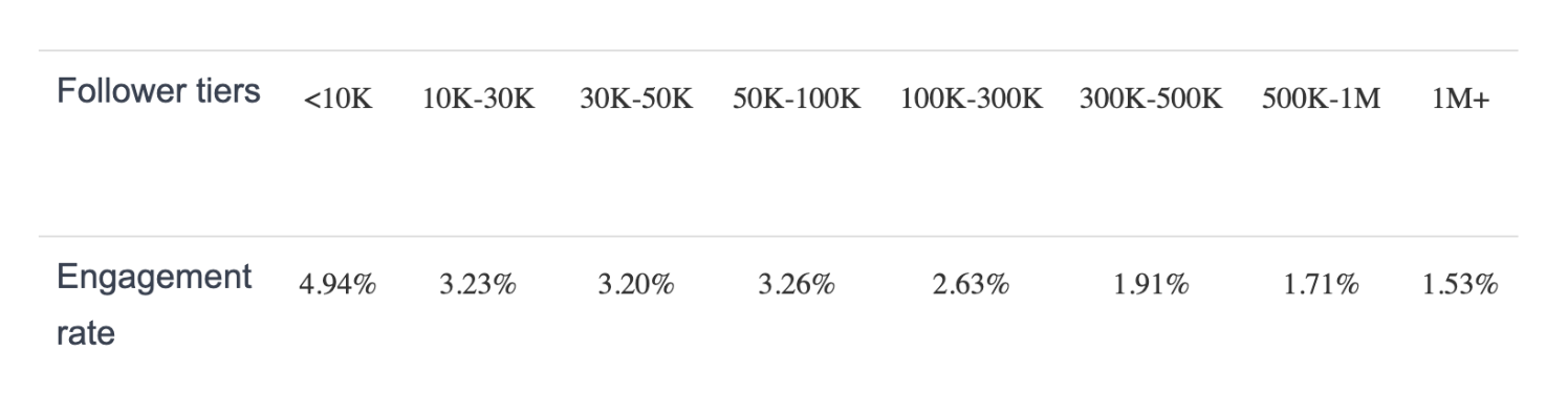 The better the ability to drive purchases, the higher the price